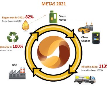 Esquema atingimento de metas