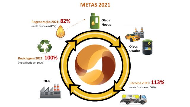 Esquema atingimento de metas